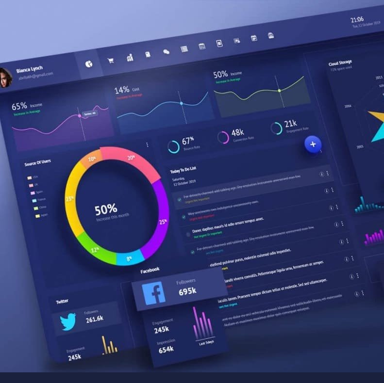 Dashboard UI Kit